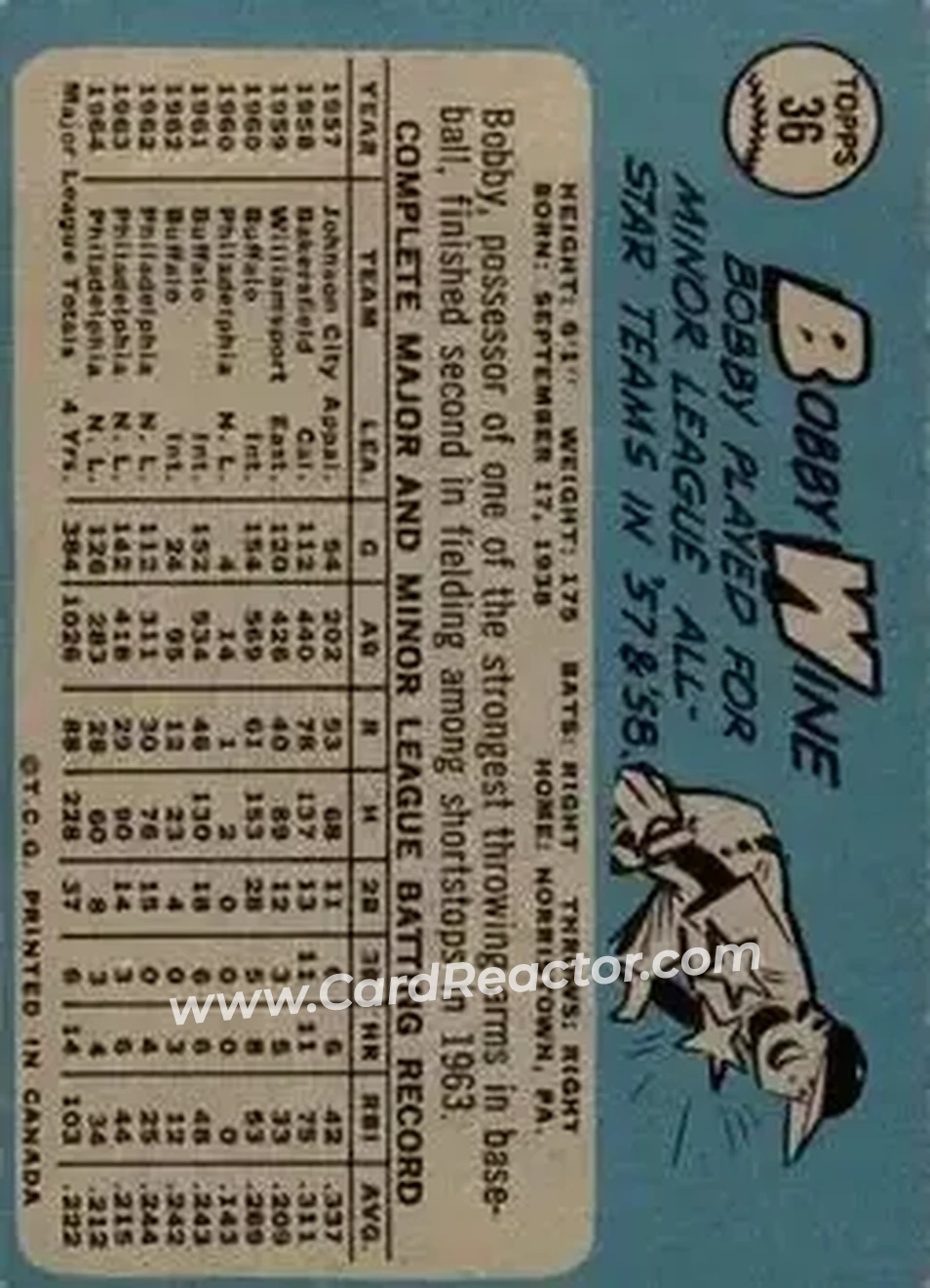 1965 O-Pee-Chee #36 - Bobby Wine - Philadelphia Phillies - Back