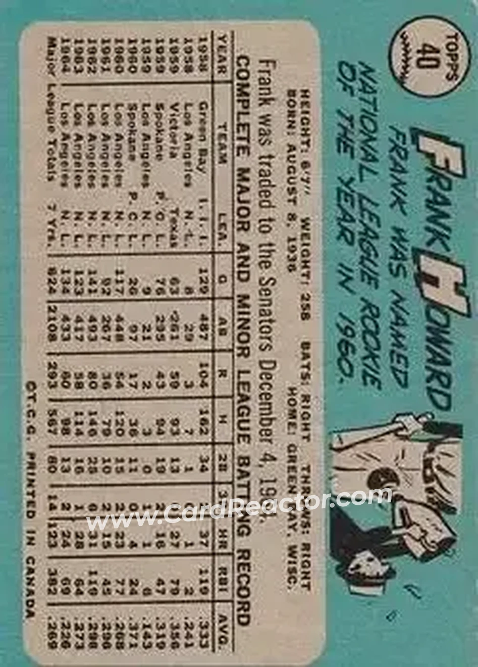 1965 O-Pee-Chee #40 - Frank Howard - Los Angeles Dodgers - Back