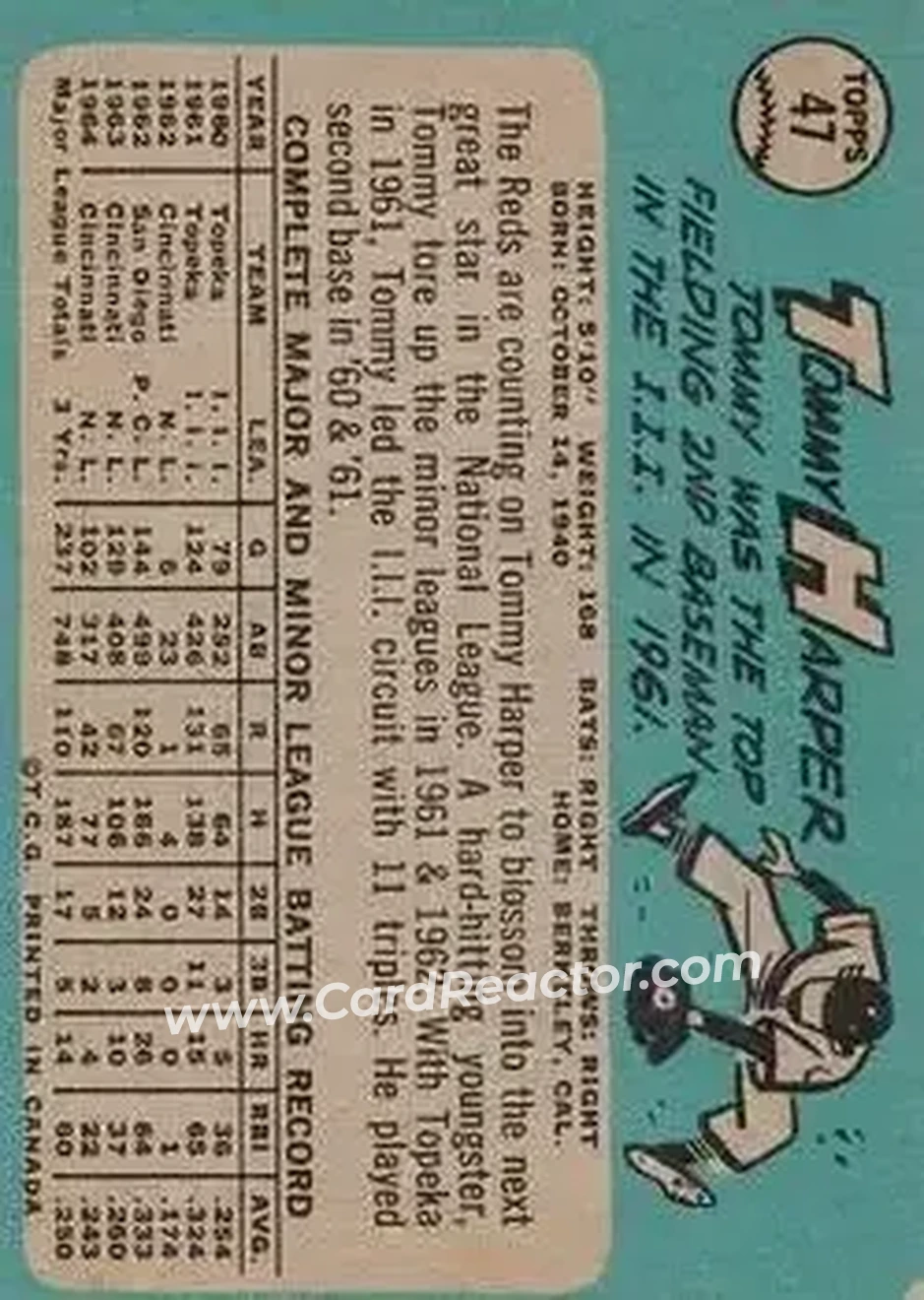 1965 O-Pee-Chee #47 - Tommy Harper - Cincinnati Reds - Back