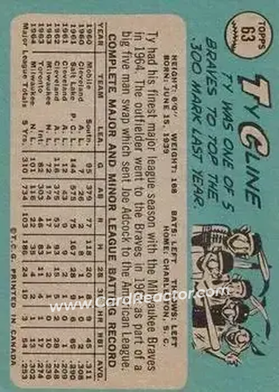 1965 O-Pee-Chee #63 - Ty Cline - Milwaukee Braves - Back
