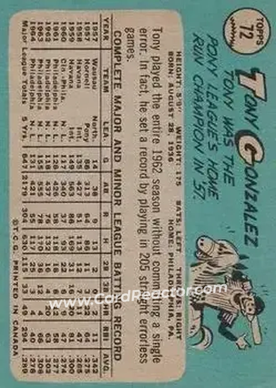 1965 O-Pee-Chee #72 - Tony Gonzalez - Philadelphia Phillies - Back