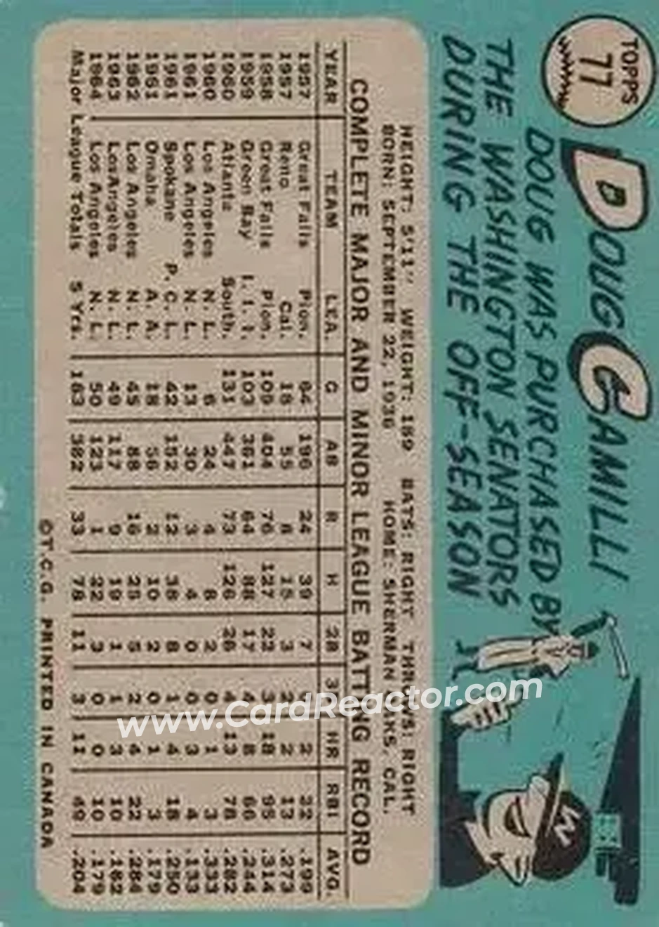 1965 O-Pee-Chee #77 - Doug Camilli - Los Angeles Dodgers - Back