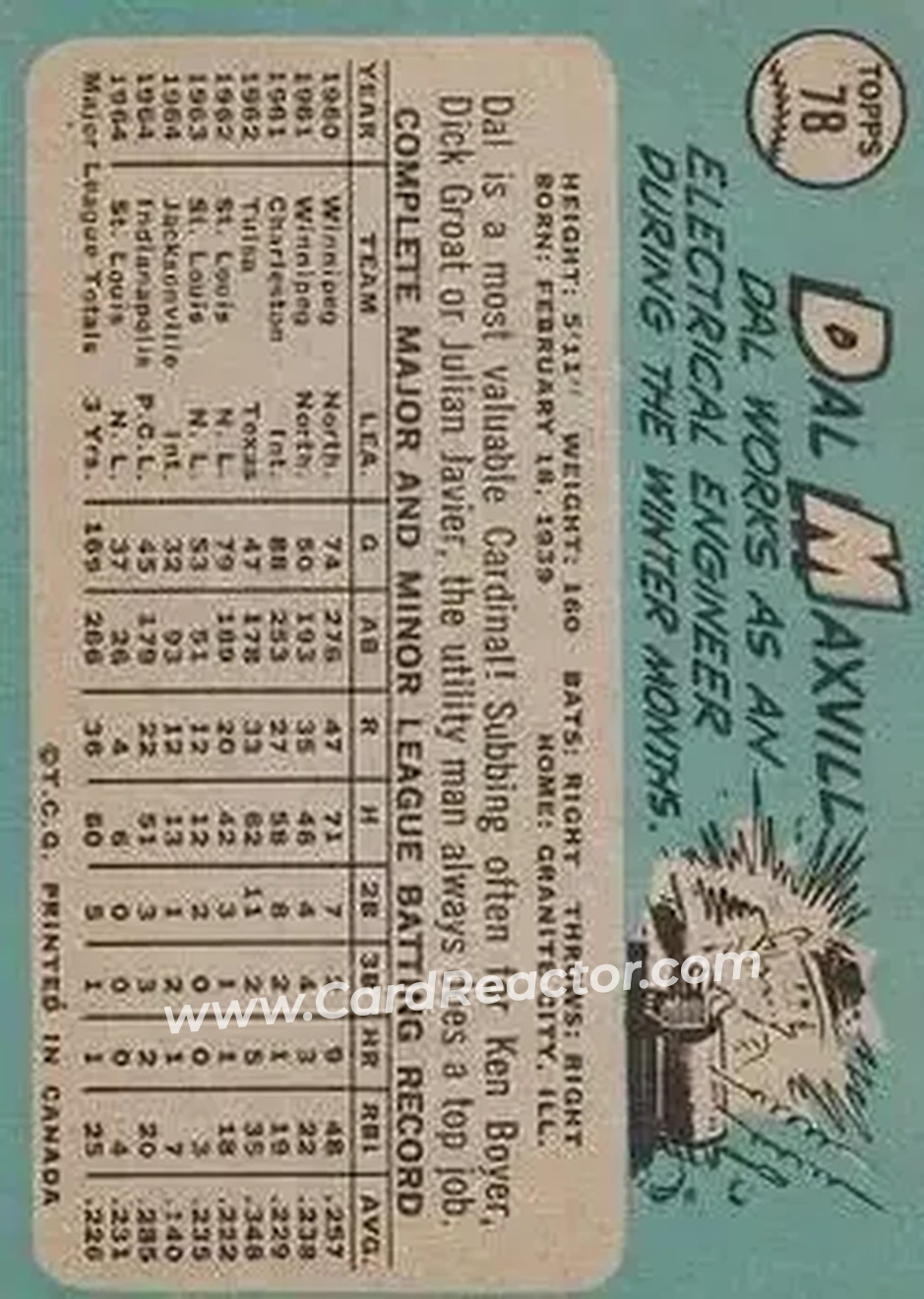1965 O-Pee-Chee #78 - Dal Maxvill - St. Louis Cardinals - Back
