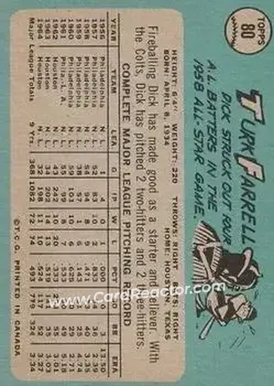 1965 O-Pee-Chee #80 - Dick Farrell - Houston Astros - Back