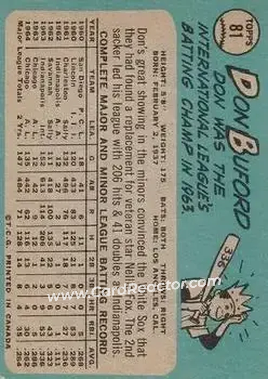 1965 O-Pee-Chee #81 - Don Buford - Chicago White Sox - Back