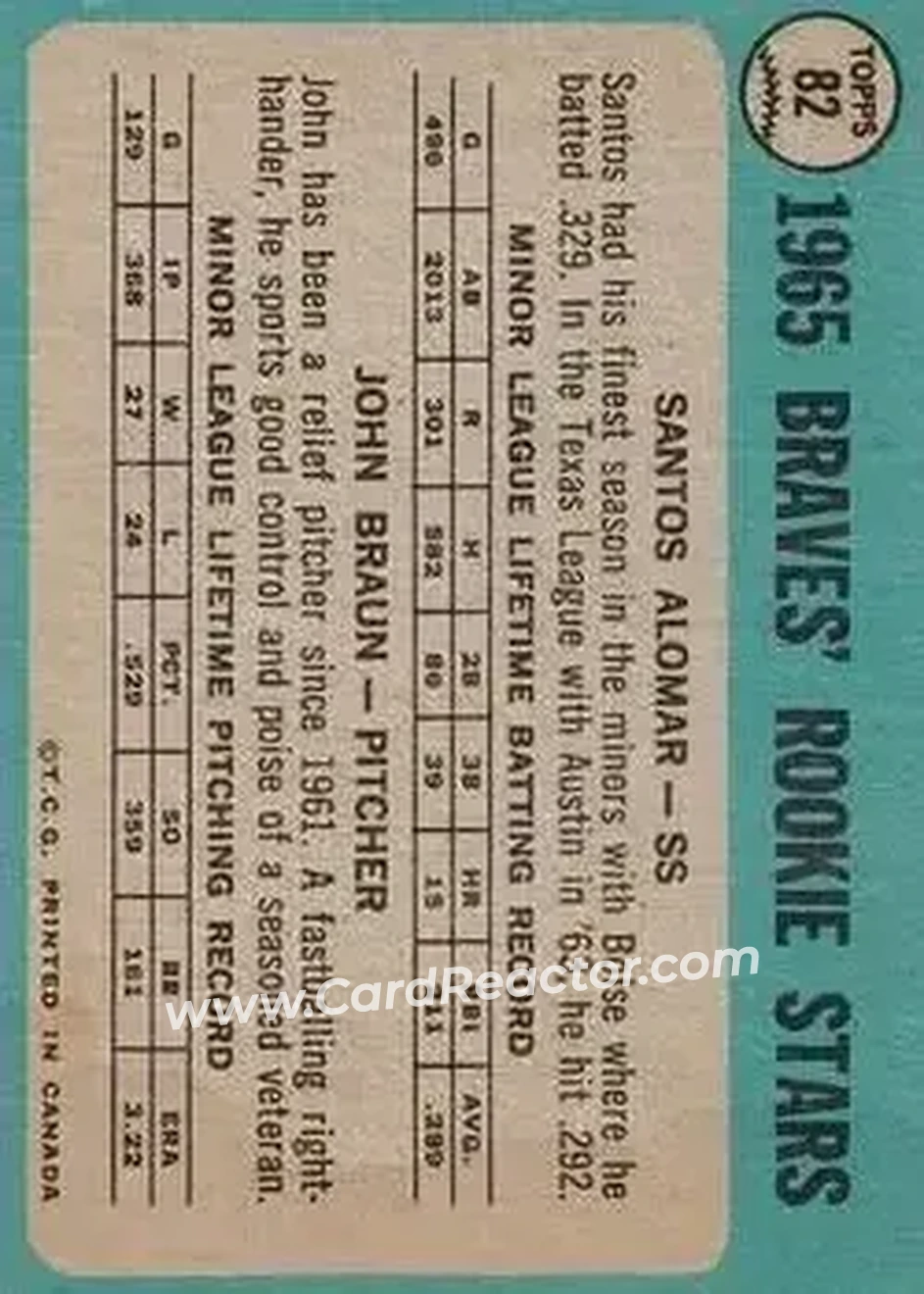 1965 O-Pee-Chee #82 - Card #82 - Milwaukee Braves - Back