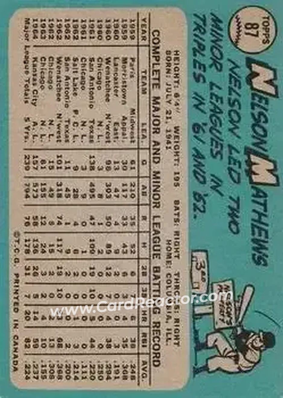 1965 O-Pee-Chee #87 - Nelson Mathews - Kansas City Athletics - Back 1965 O-Pee-Chee #87 - Nelson Mathews - Kansas City Athletics - Back