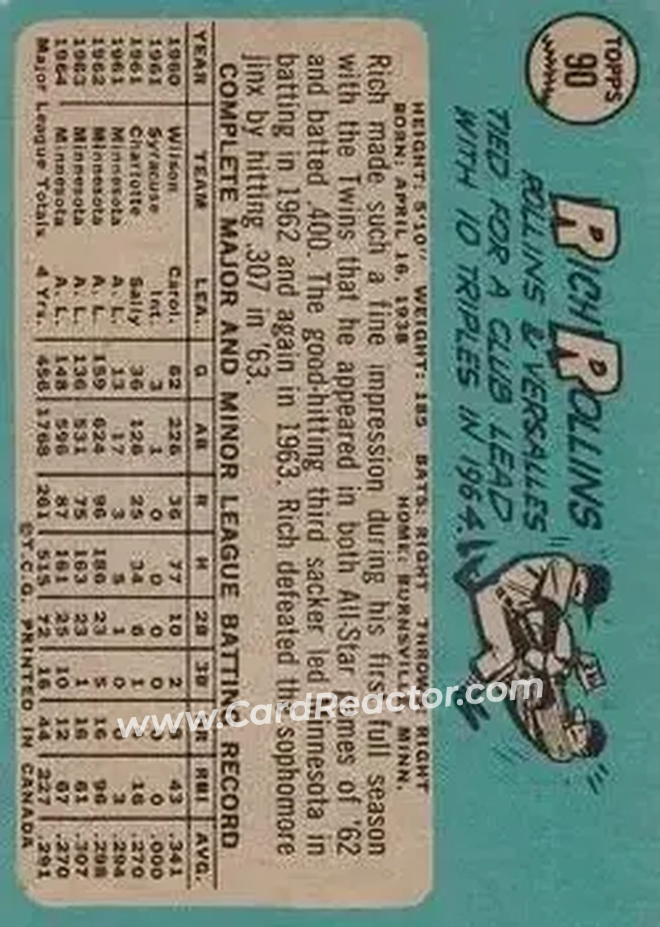1965 O-Pee-Chee #90 - Rich Rollins - Minnesota Twins - Back