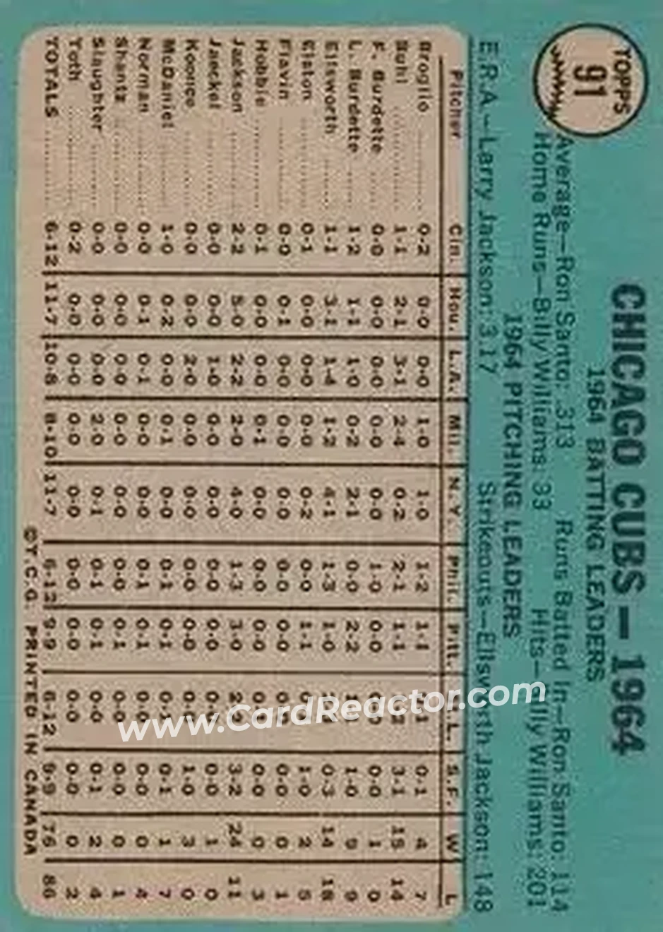 1965 O-Pee-Chee #91 - Card #91 - Chicago Cubs - Back 1965 O-Pee-Chee #91 - Card #91 - Chicago Cubs - Back