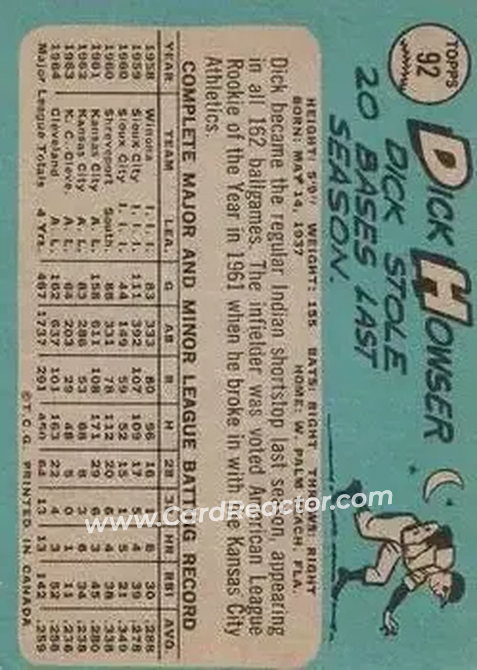 1965 O-Pee-Chee #92 - Dick Howser - Cleveland Indians - Back 1965 O-Pee-Chee #92 - Dick Howser - Cleveland Indians - Back