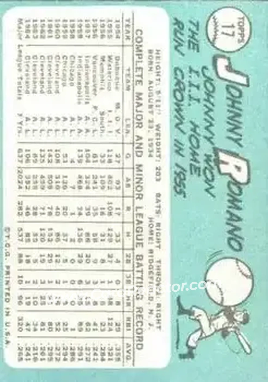 1965 Topps #17 - John Romano - Cleveland Indians - Back
