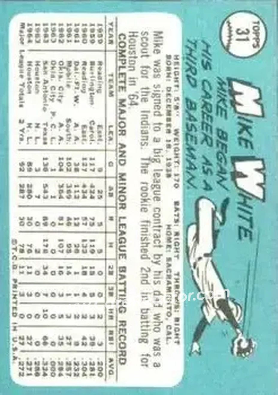 1965 Topps #31 - Mike White - Houston Astros - Back 1965 Topps #31 - Mike White - Houston Astros - Back