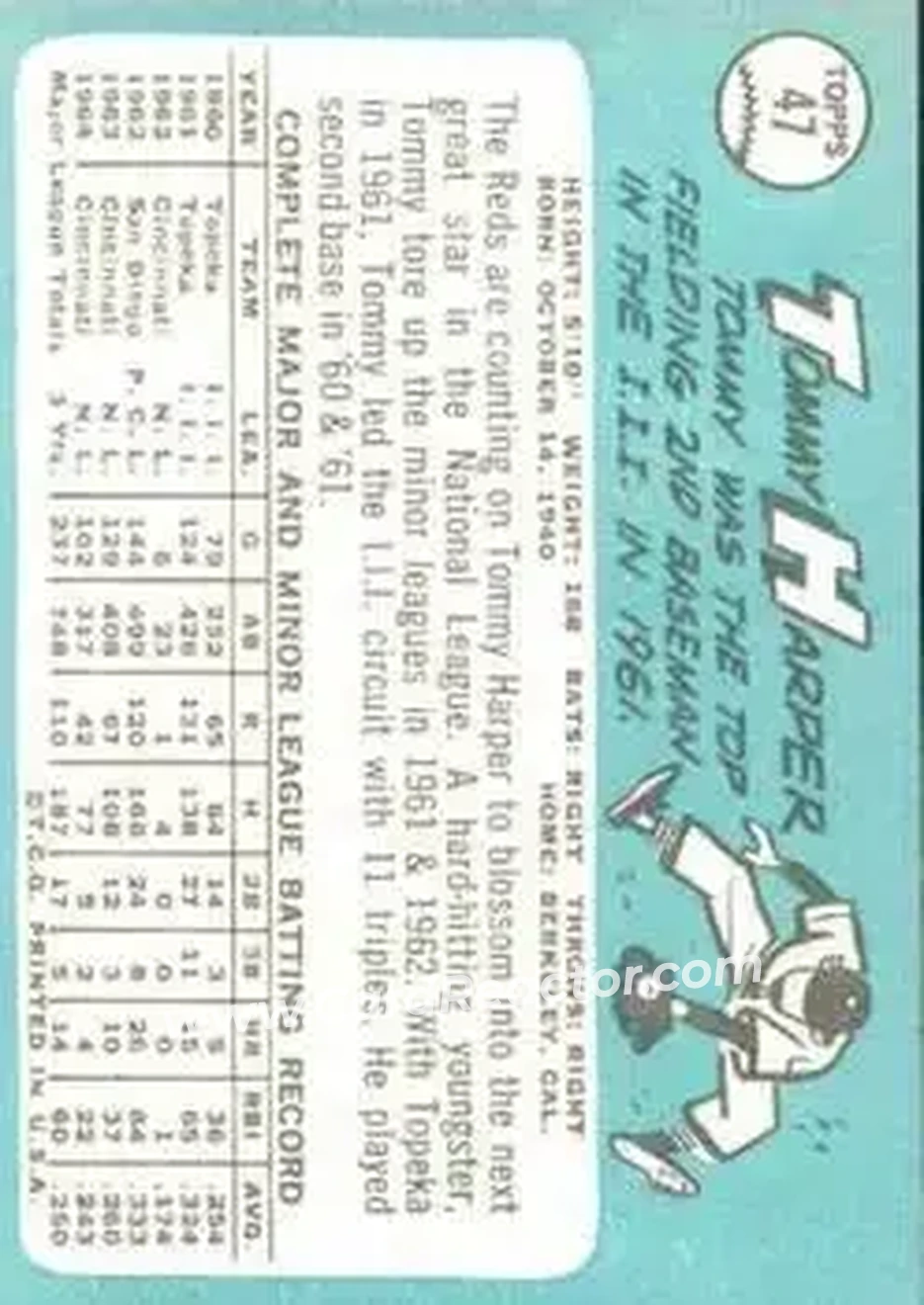 1965 Topps #47 - Tommy Harper - Cincinnati Reds - Back