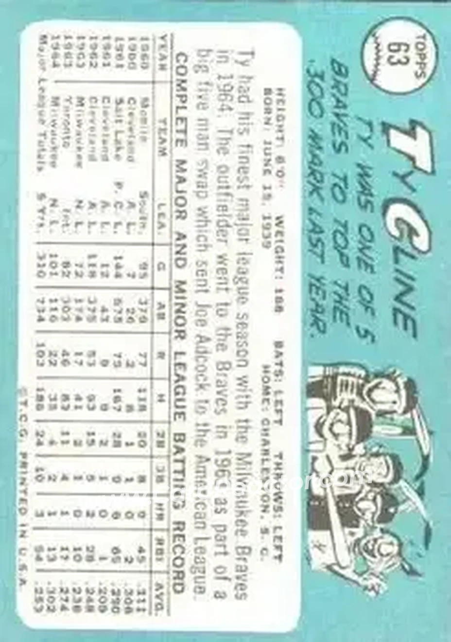 1965 Topps #63 - Ty Cline - Milwaukee Braves - Back 1965 Topps #63 - Ty Cline - Milwaukee Braves - Back