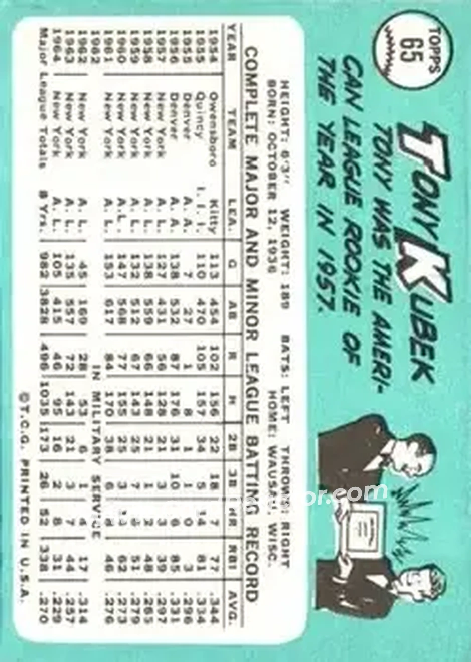 1965 Topps #65 - Tony Kubek - New York Yankees - Back 1965 Topps #65 - Tony Kubek - New York Yankees - Back