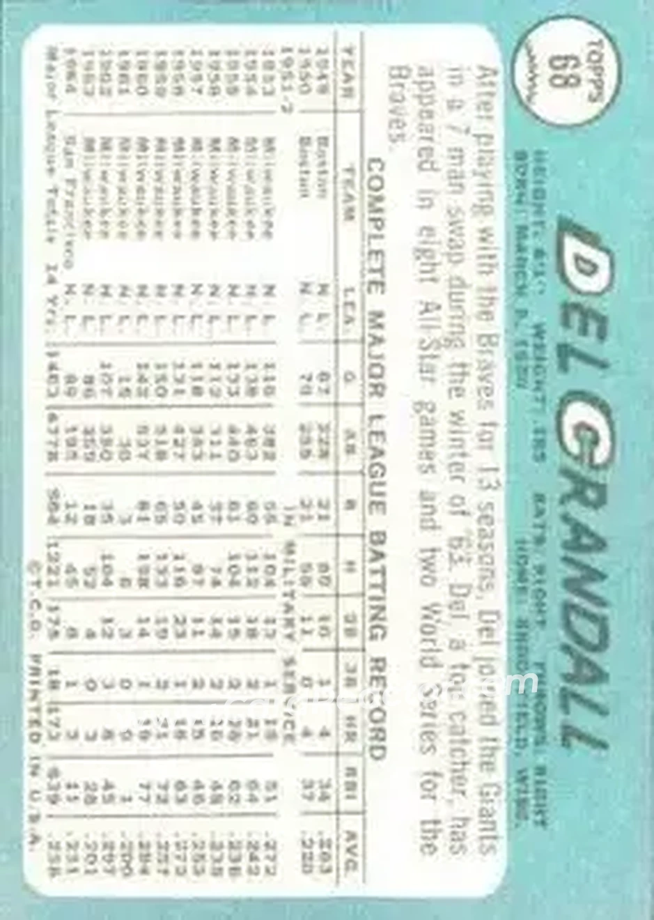 1965 Topps #68 - Del Crandall - San Francisco Giants - Back