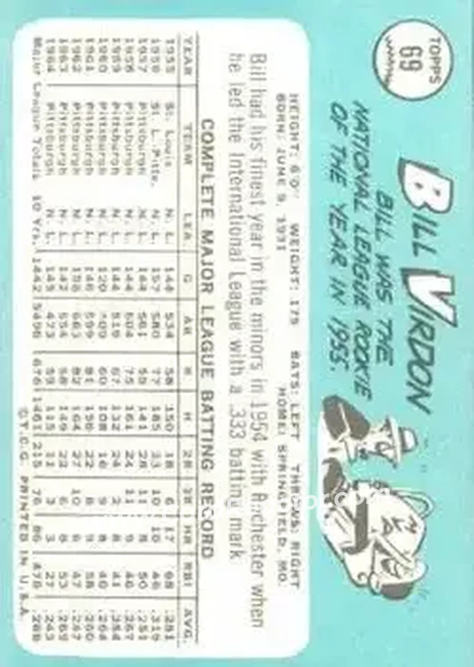 1965 Topps #69 - Bill Virdon - Pittsburgh Pirates - Back 1965 Topps #69 - Bill Virdon - Pittsburgh Pirates - Back