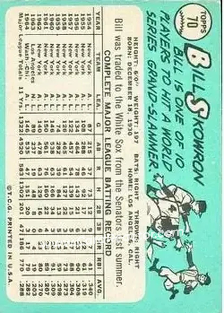 1965 Topps #70 - Bill Skowron - Chicago White Sox - Back