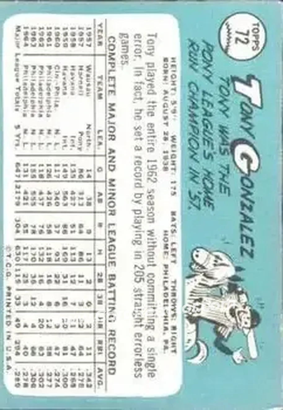 1965 Topps #72 - Tony Gonzalez - Philadelphia Phillies - Back 1965 Topps #72 - Tony Gonzalez - Philadelphia Phillies - Back
