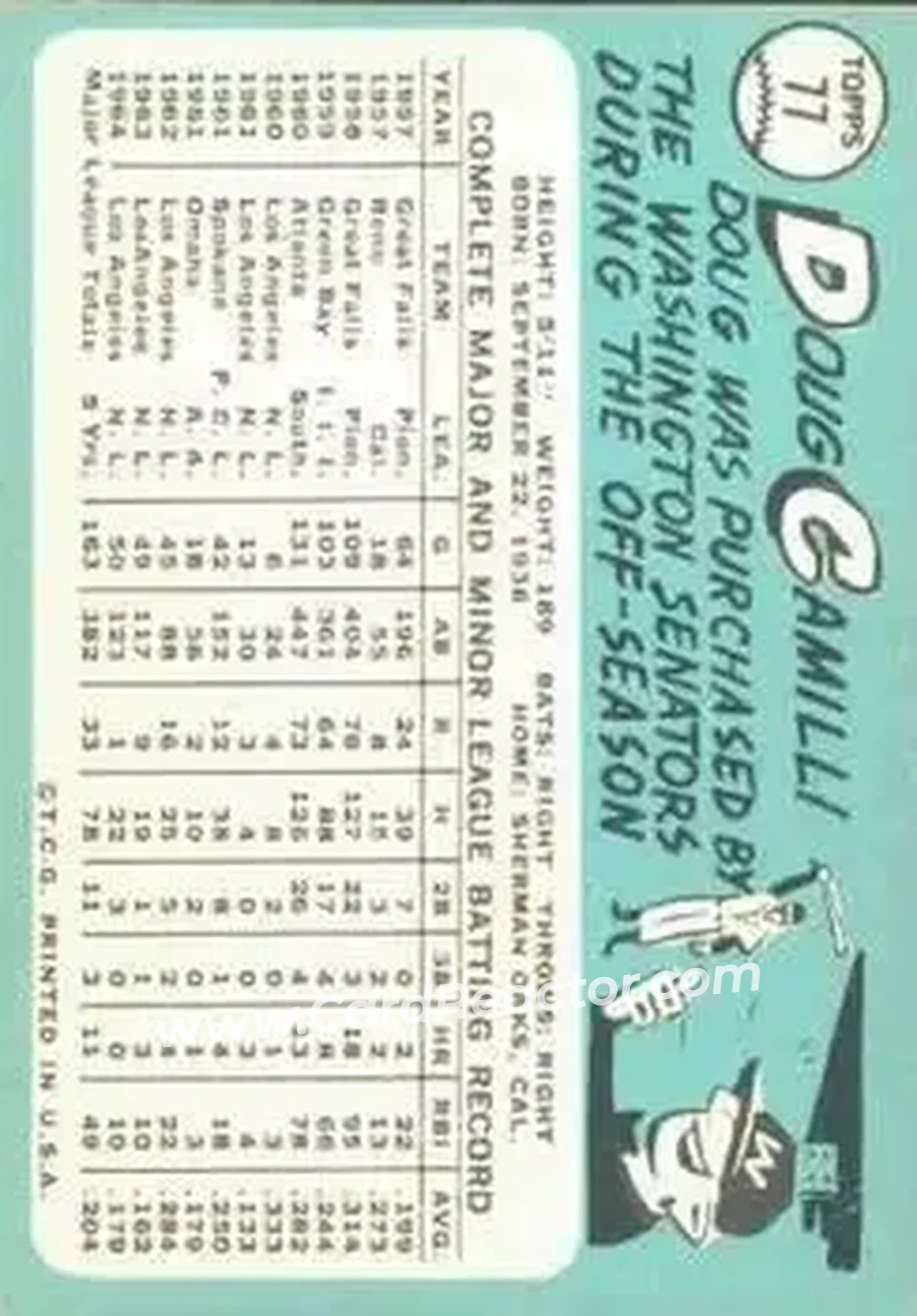 1965 Topps #77 - Doug Camilli - Los Angeles Dodgers - Back