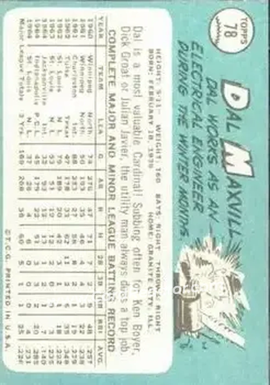 1965 Topps #78 - Dal Maxvill - St. Louis Cardinals - Back