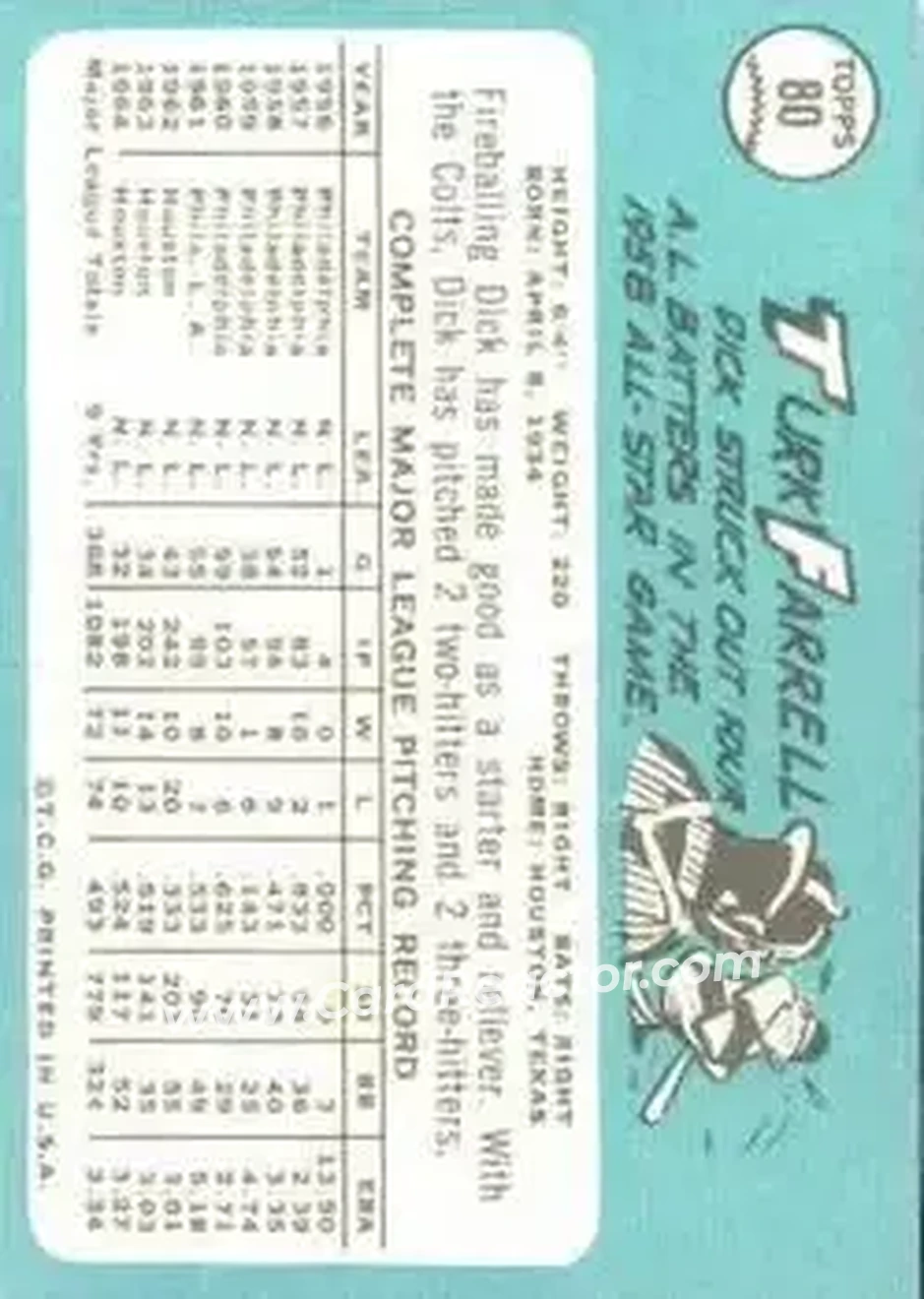 1965 Topps #80 - Dick Farrell - Houston Astros - Back