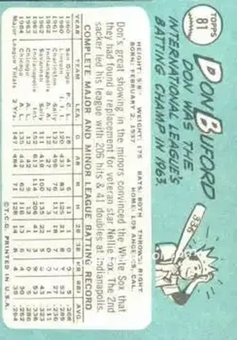 1965 Topps #81 - Don Buford - Chicago White Sox - Back