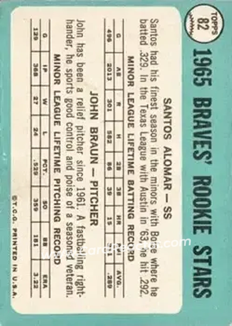1965 Topps #82 - Card #82 - Milwaukee Braves - Back 1965 Topps #82 - Card #82 - Milwaukee Braves - Back