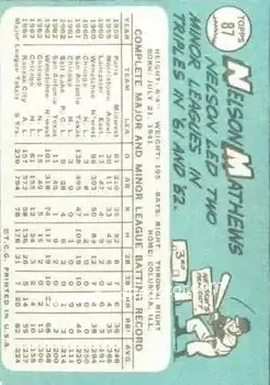 1965 Topps #87 - Nelson Mathews - Kansas City Athletics - Back 1965 Topps #87 - Nelson Mathews - Kansas City Athletics - Back