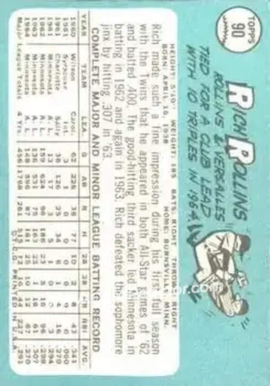 1965 Topps #90 - Rich Rollins - Minnesota Twins - Back