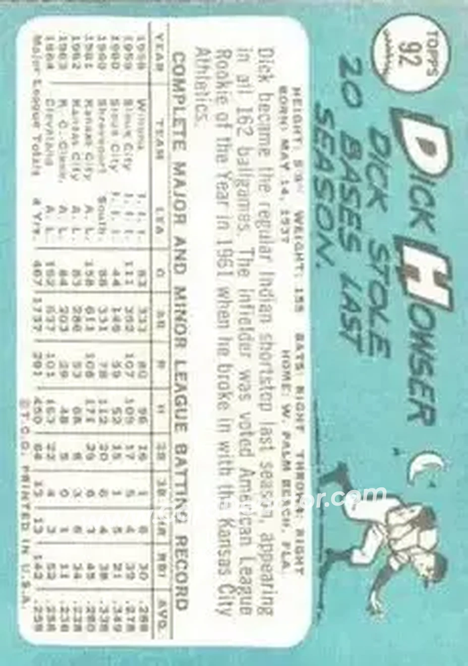 1965 Topps #92 - Dick Howser - Cleveland Indians - Back 1965 Topps #92 - Dick Howser - Cleveland Indians - Back