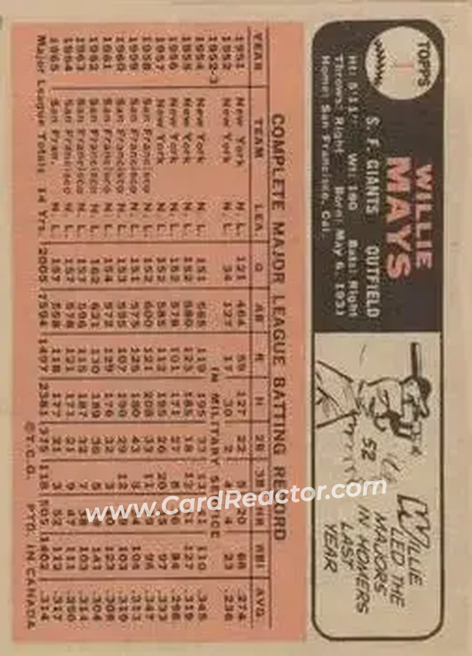 1966 O-Pee-Chee #1 - Willie Mays - San Francisco Giants - Back