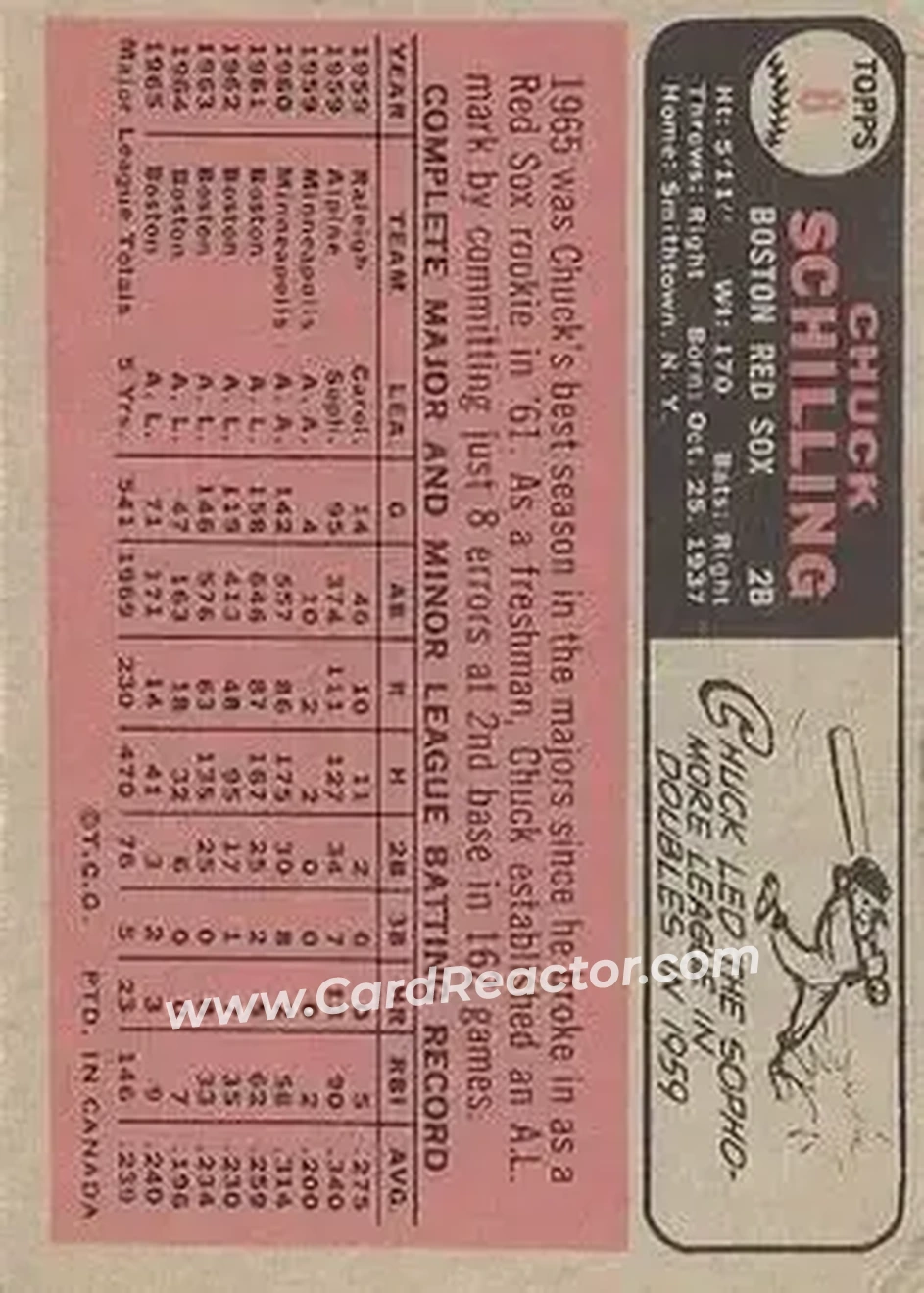 1966 O-Pee-Chee #6 - Chuck Schilling - Boston Red Sox - Back