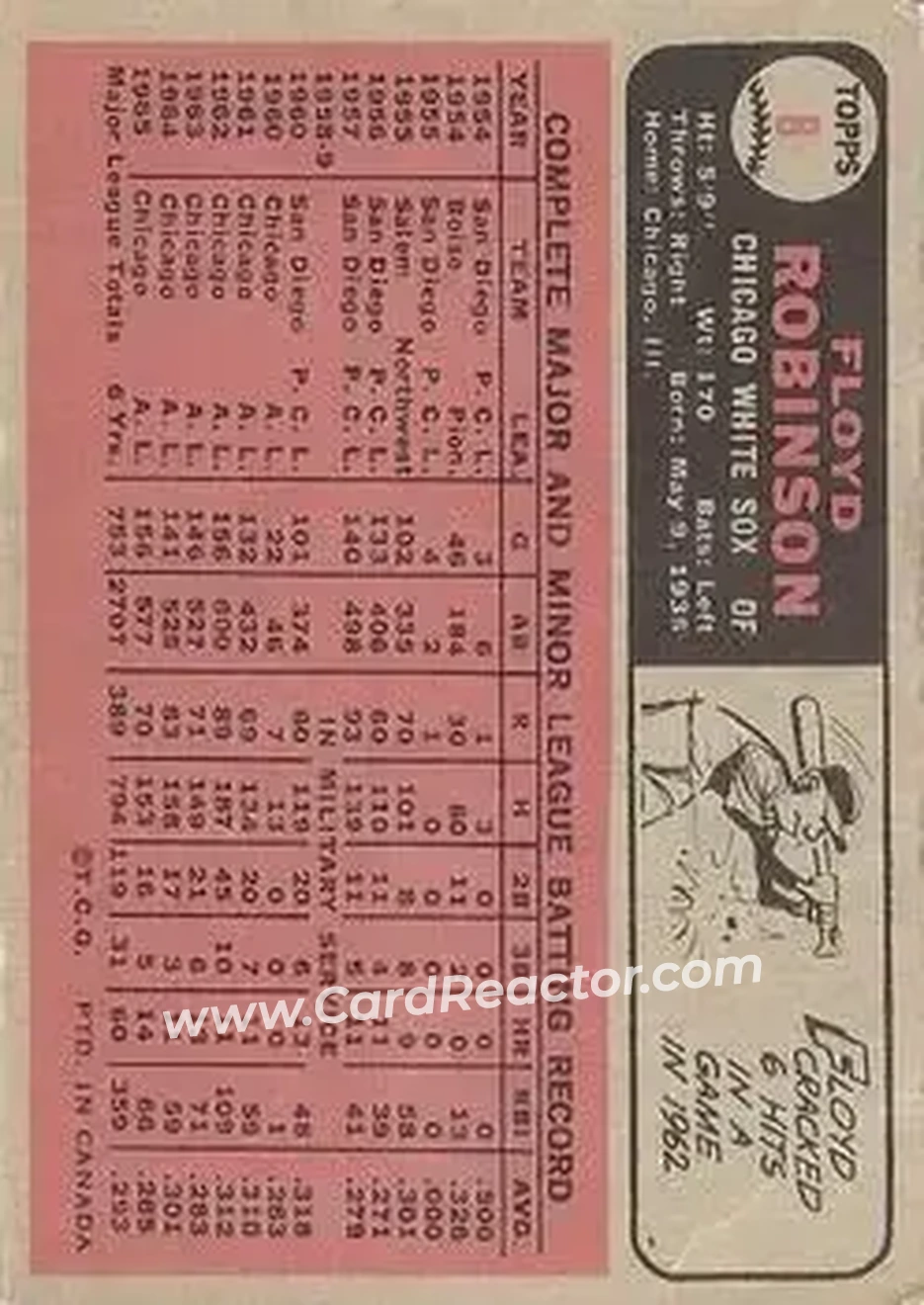 1966 O-Pee-Chee #8 - Floyd Robinson - Chicago White Sox - Back