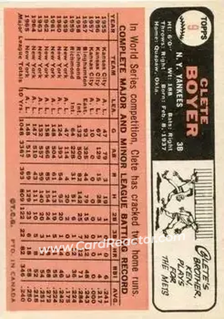 1966 O-Pee-Chee #9 - Cletis Boyer - New York Yankees - Back