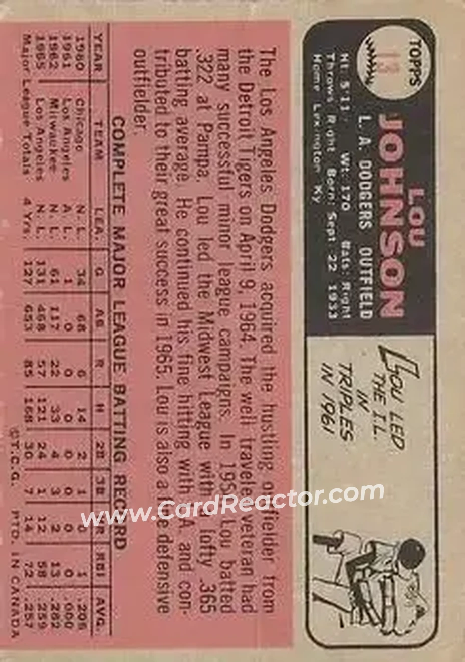1966 O-Pee-Chee #13 - Lou Johnson - Los Angeles Dodgers - Back