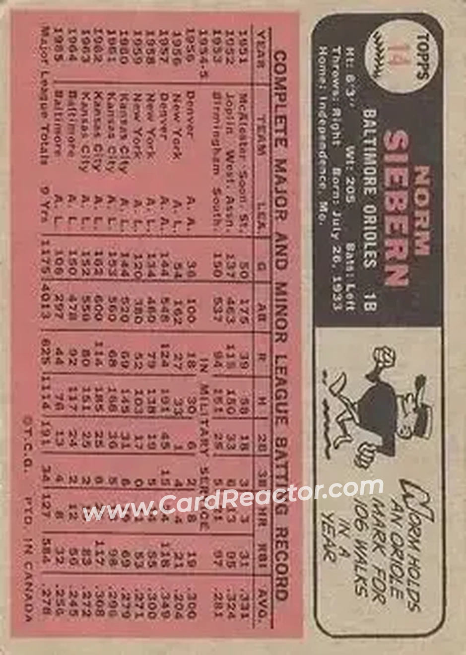 1966 O-Pee-Chee #14 - Norm Siebern - Baltimore Orioles - Back