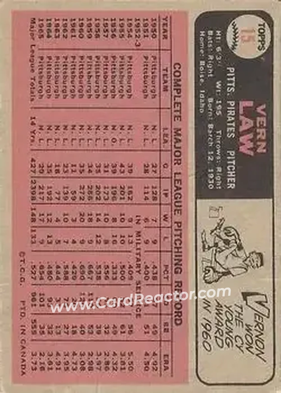 1966 O-Pee-Chee #15 - Vern Law - Pittsburgh Pirates - Back