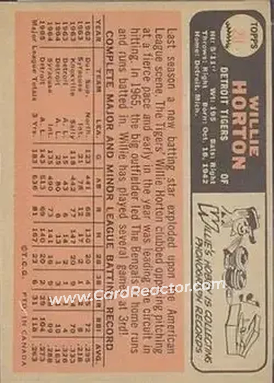 1966 O-Pee-Chee #20 - Willie Horton - Detroit Tigers - Back