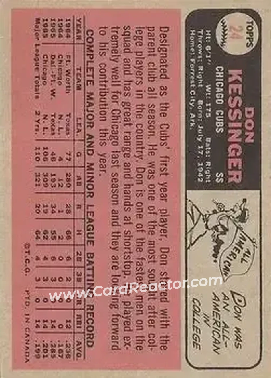 1966 O-Pee-Chee #24 - Don Kessinger - Chicago Cubs - Back