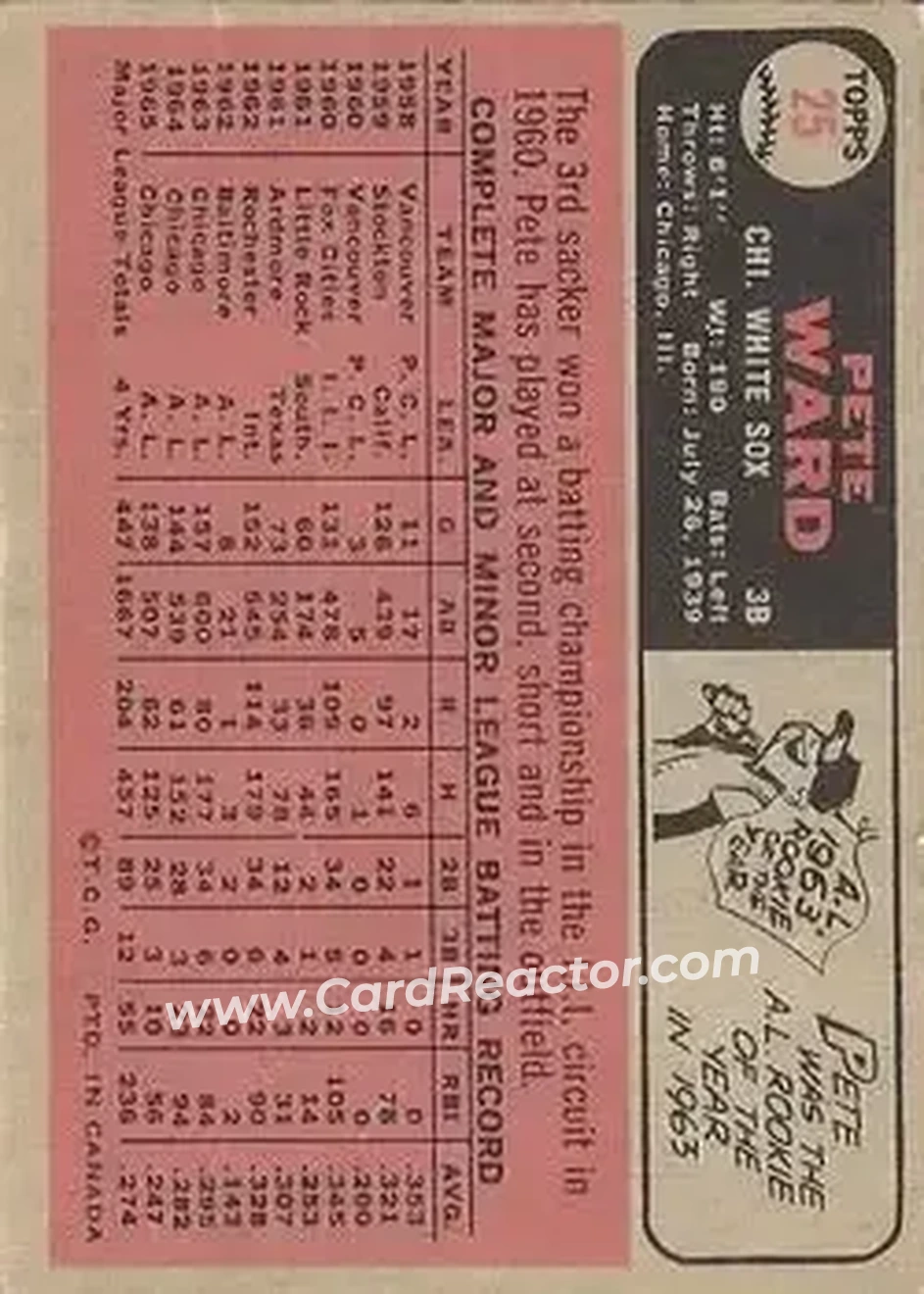 1966 O-Pee-Chee #25 - Pete Ward - Chicago White Sox - Back