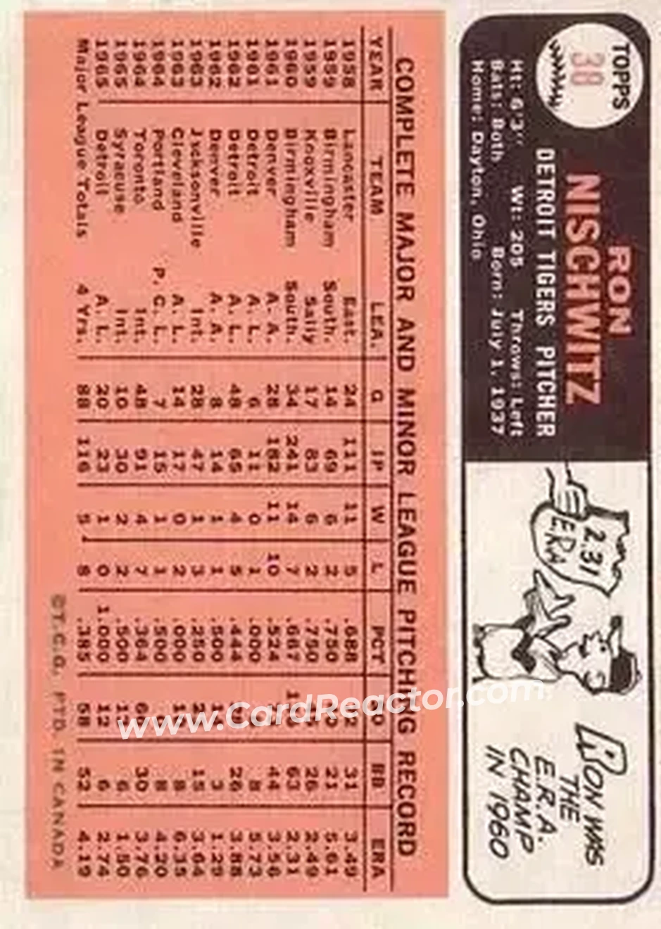1966 O-Pee-Chee #38 - Ron Nischwitz - Detroit Tigers - Back