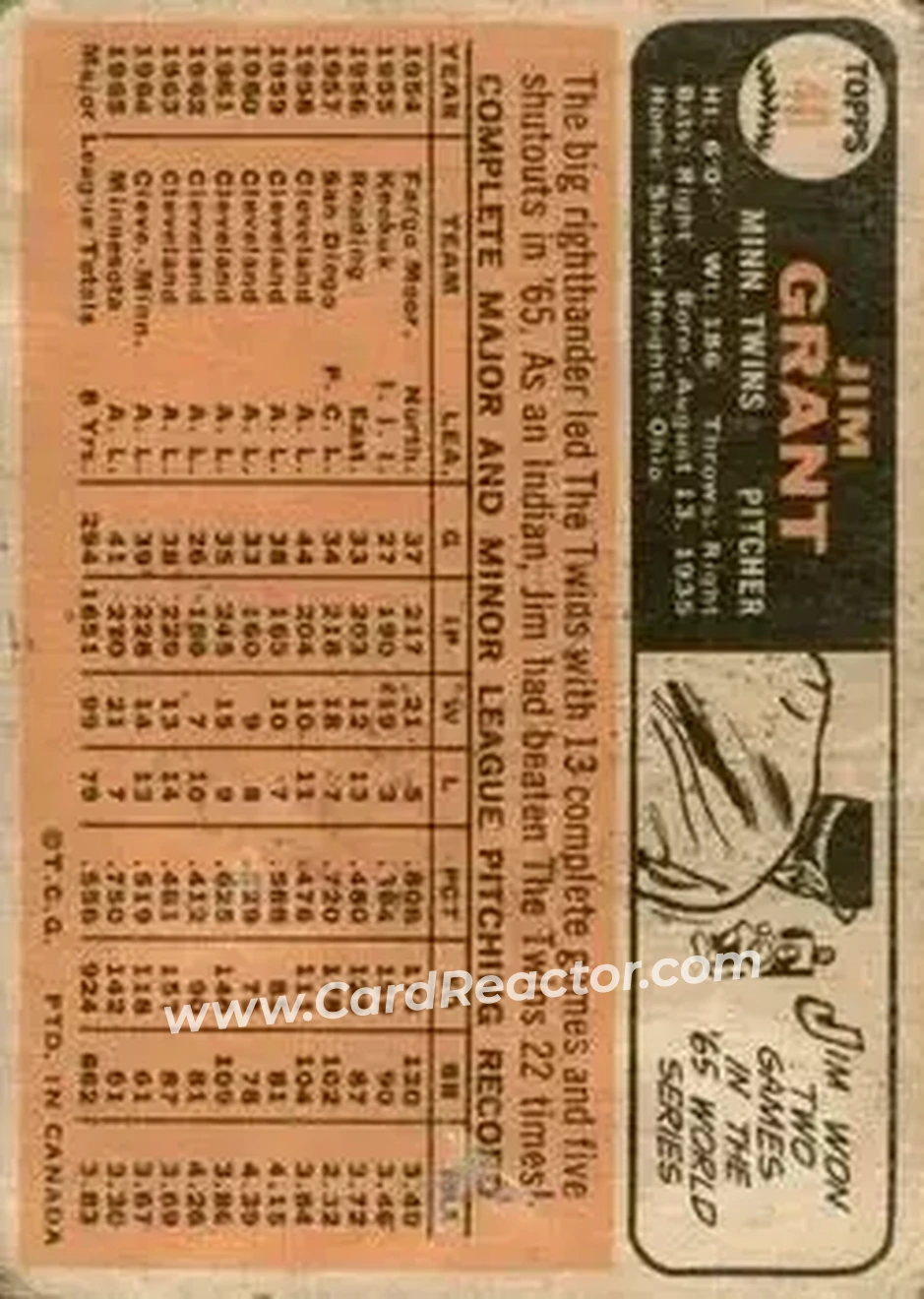 1966 O-Pee-Chee #40 - Jim Grant - Minnesota Twins - Back