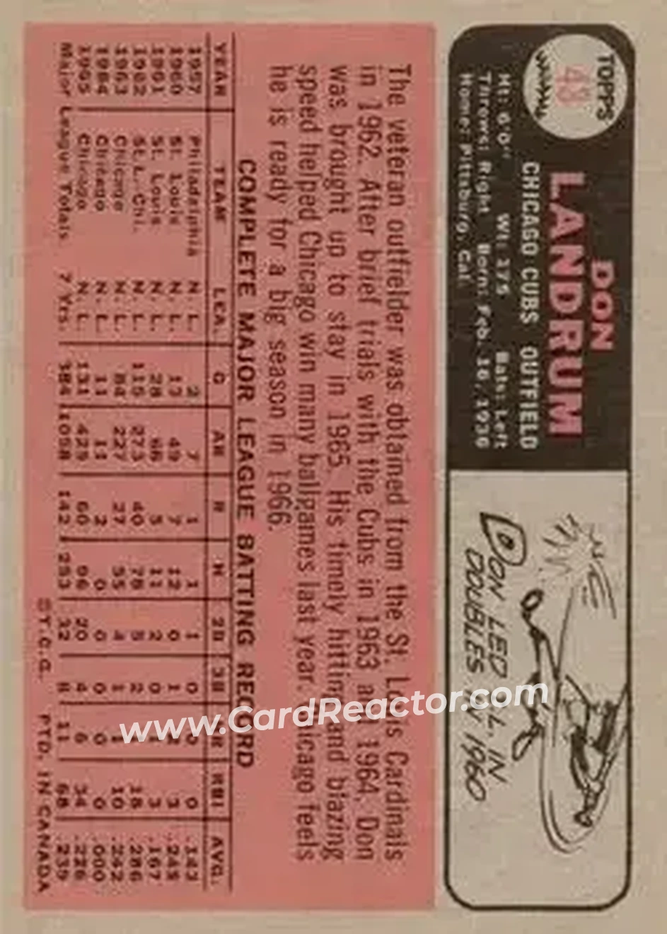 1966 O-Pee-Chee #43 - Don Landrum - Chicago Cubs - Back