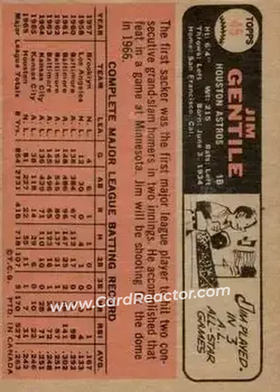 1966 O-Pee-Chee #45 - Jim Gentile - Houston Astros - Back