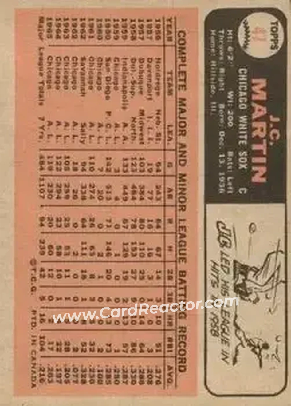 1966 O-Pee-Chee #47 - J.C. Martin - Chicago White Sox - Back