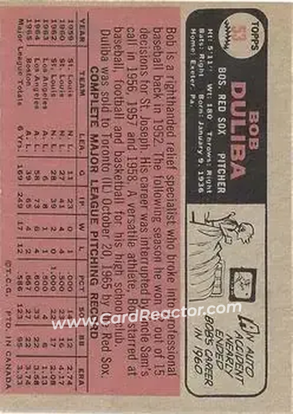 1966 O-Pee-Chee #53 - Bob Duliba - Boston Red Sox - Back