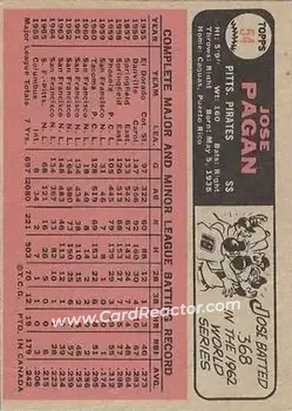 1966 O-Pee-Chee #54 - Jose Pagan - Pittsburgh Pirates - Back