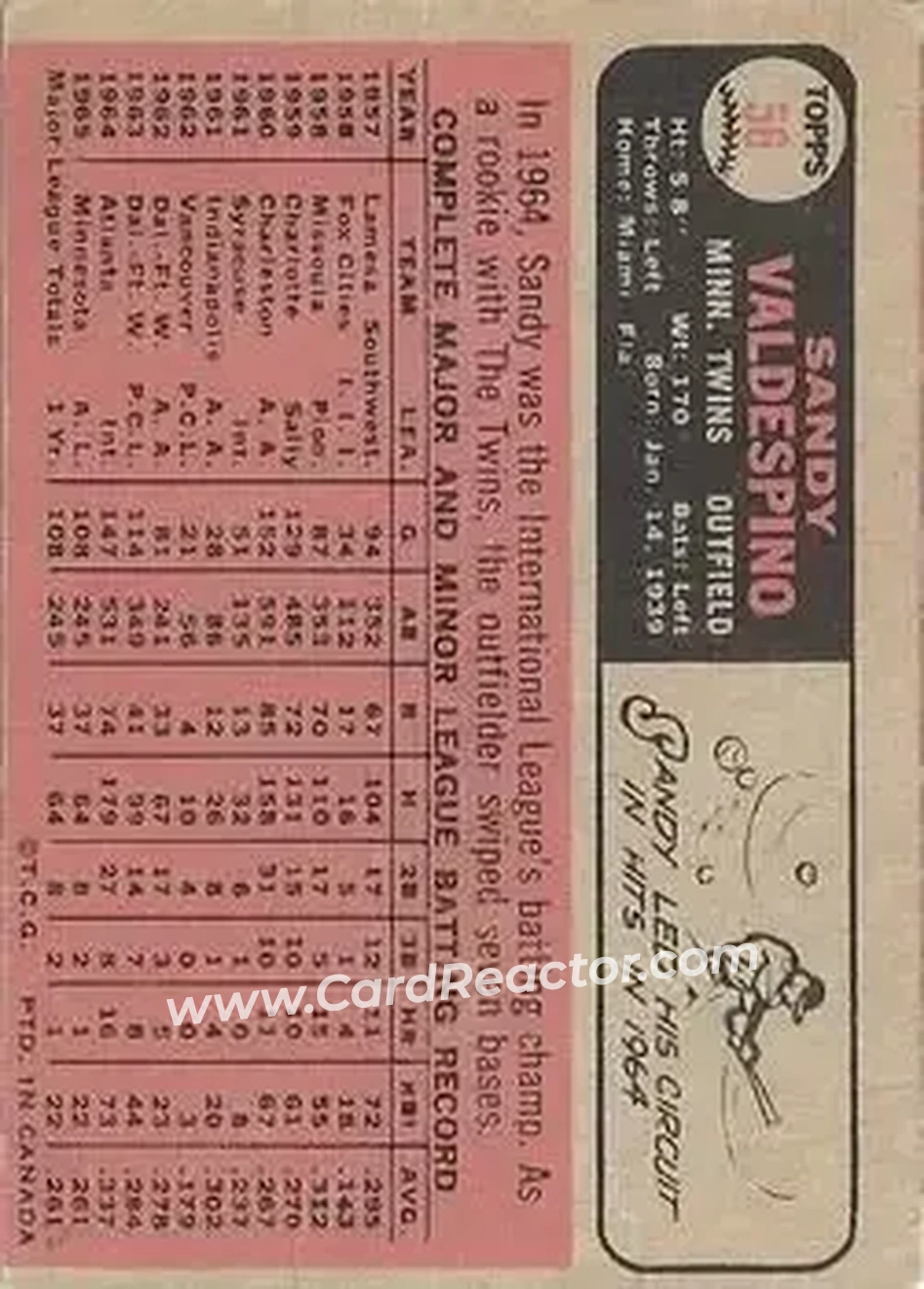 1966 O-Pee-Chee #56 - Sandy Valdespino - Minnesota Twins - Back