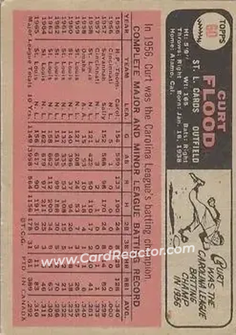 1966 O-Pee-Chee #60 - Curt Flood - St. Louis Cardinals - Back
